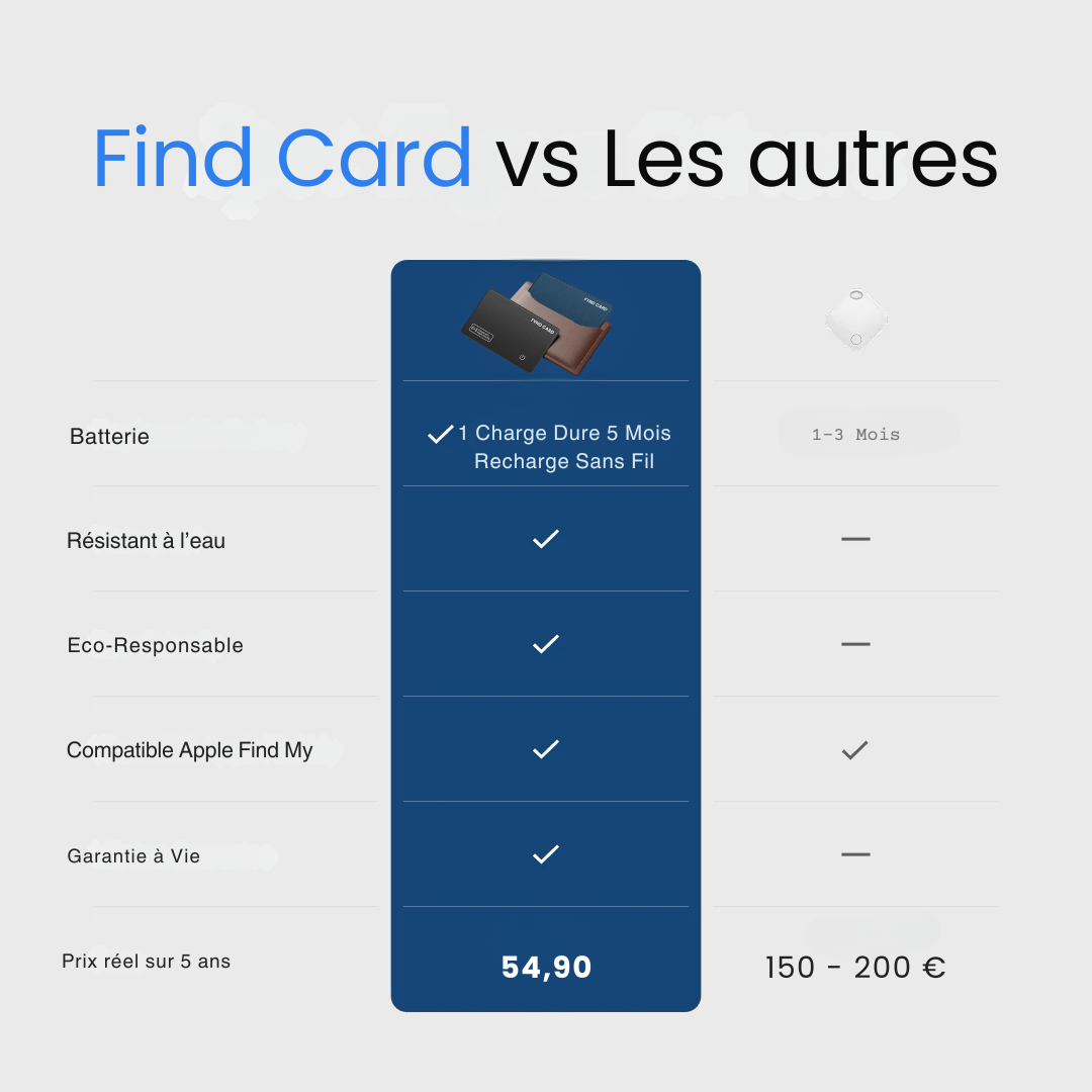 FYND Card - Votre portefeuille. Toujours retrouvé.